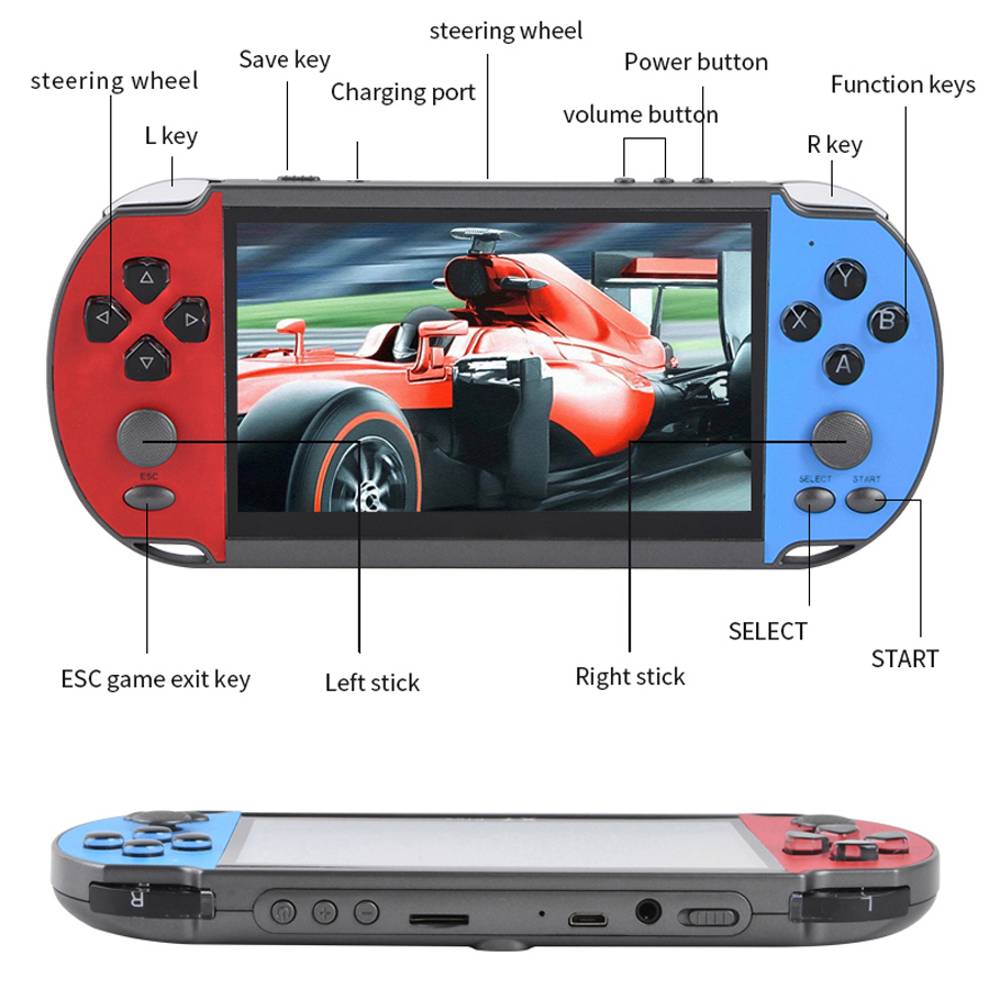 Portable Handheld Videogame TV - Retro Gaming Tablet 评论和价格